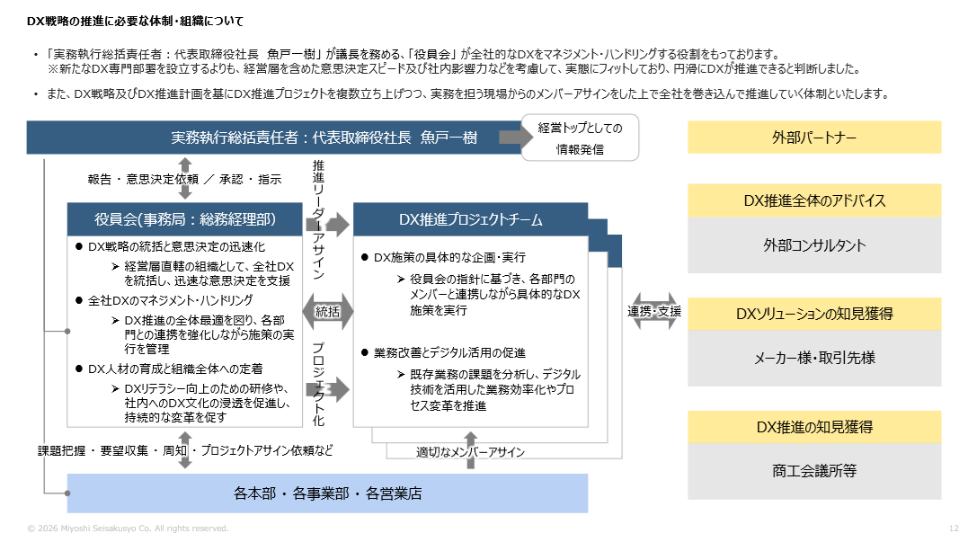 DX推進基本方針